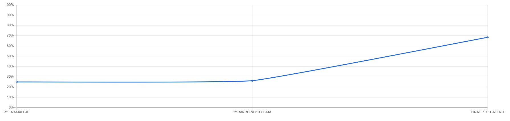 Carreras